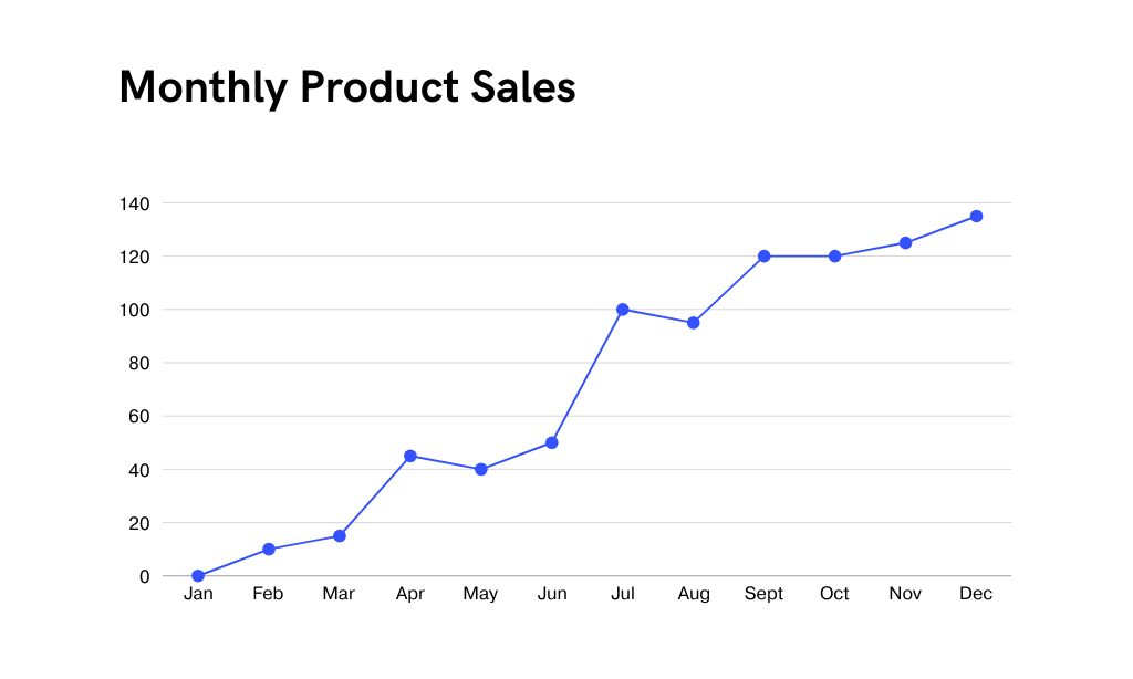 creer marketplace ecommerce