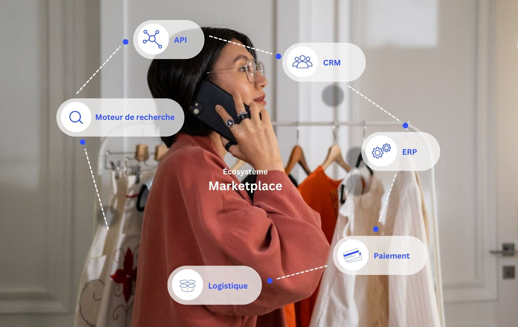 Écosystème marketplace connectée avec API, CRM et ERP