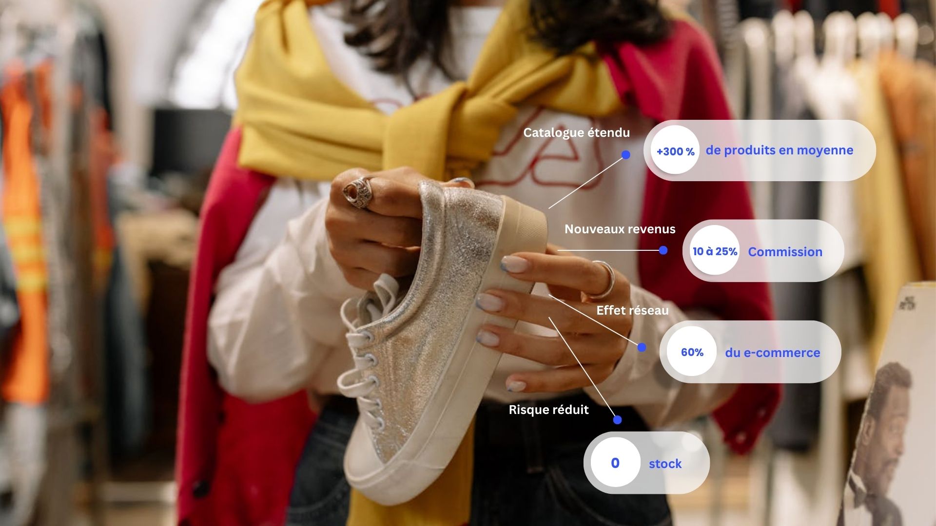 pourquoi lancer une marketplace b2c